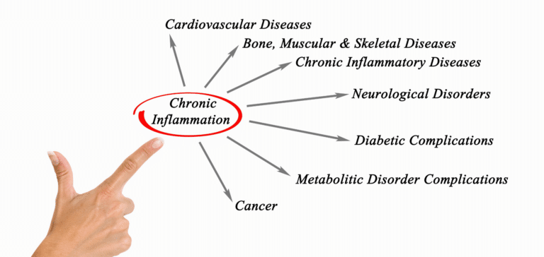 4 Natural Ways to Reduce Chronic Inflammation