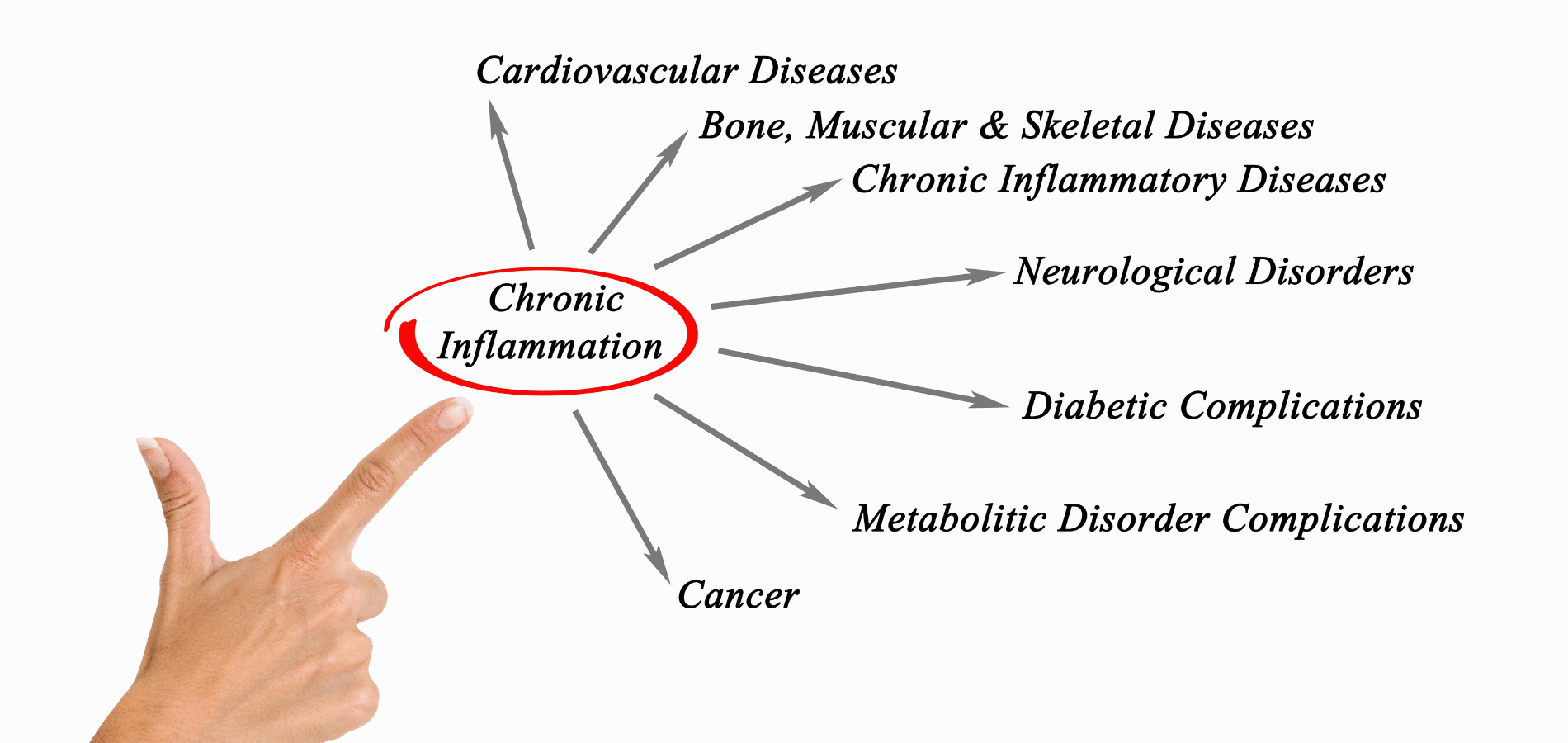 way-to-reduce-inflammation